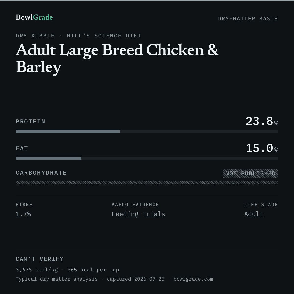 Label data chart for Hill's Science Diet Adult Large Breed Chicken & Barley: on a dry-matter basis, protein 23.8%, fat 15%, carbohydrate could not be estimated. Not scored — too little published.