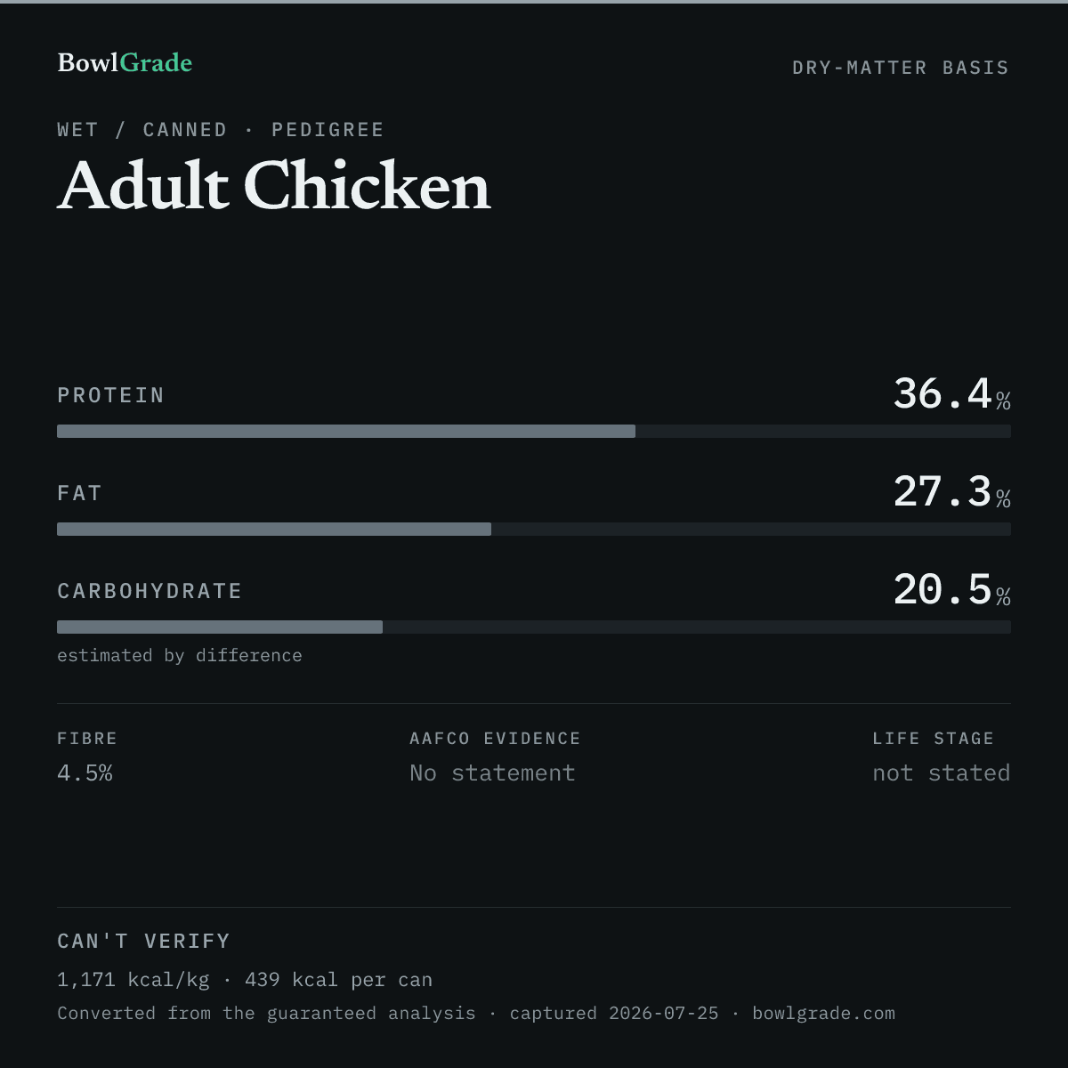 Label data chart for Pedigree Adult Chicken: on a dry-matter basis, protein 36.4%, fat 27.3%, estimated carbohydrate 20.5%. Not scored — too little published.