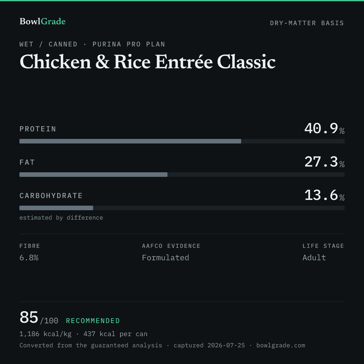Label data chart for Purina Pro Plan Chicken & Rice Entrée Classic: on a dry-matter basis, protein 40.9%, fat 27.3%, estimated carbohydrate 13.6%. Scored 85 of 100 — Recommended.