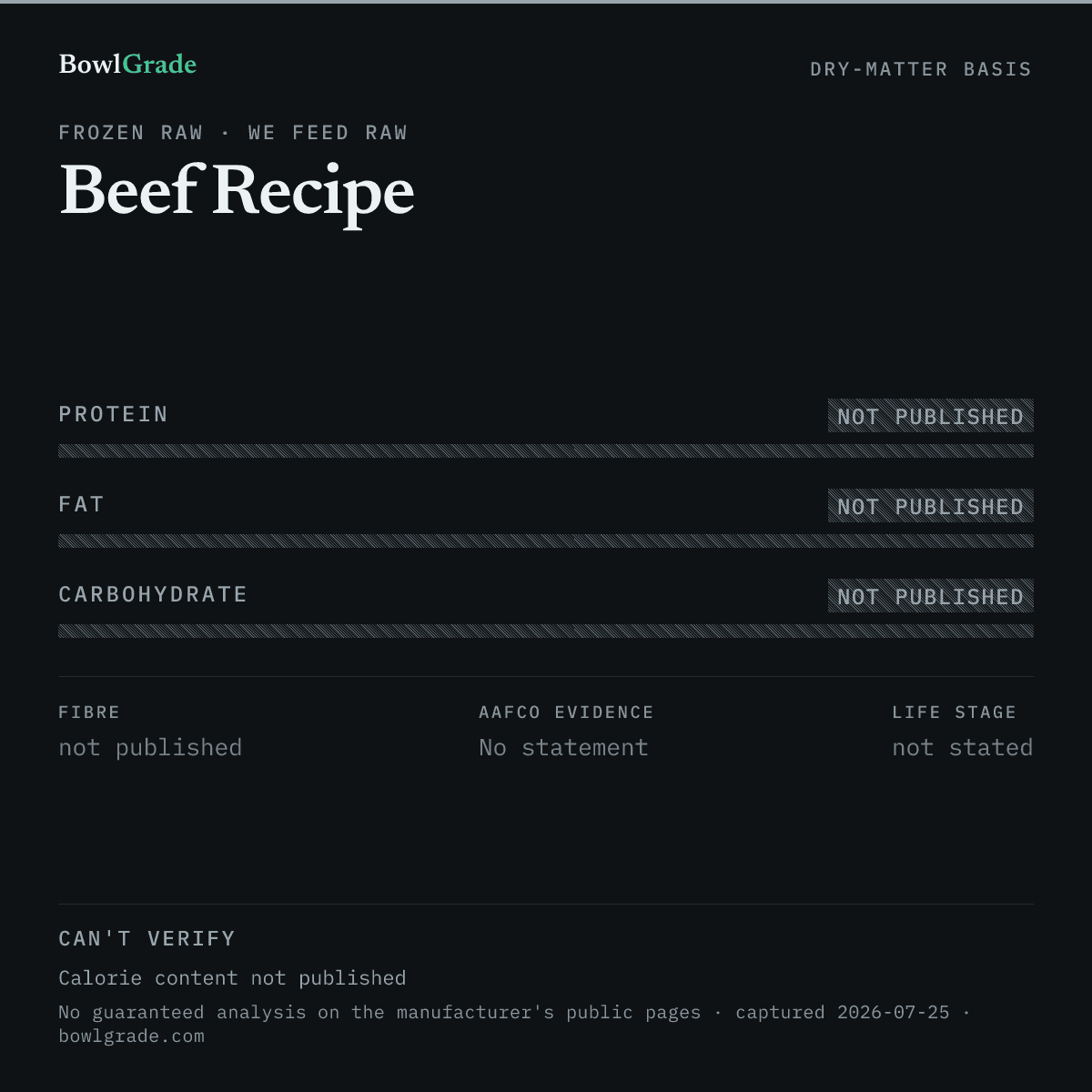 Label data chart for We Feed Raw Beef Recipe: on a dry-matter basis, protein not published, fat not published, carbohydrate could not be estimated. Not scored — too little published.