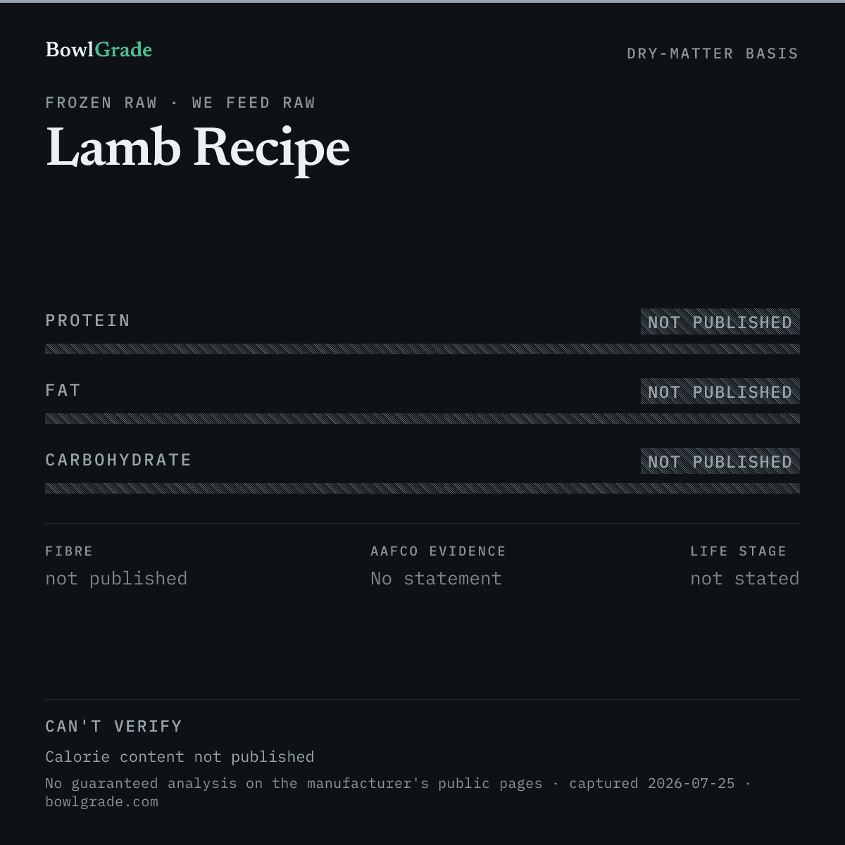 Label data chart for We Feed Raw Lamb Recipe: on a dry-matter basis, protein not published, fat not published, carbohydrate could not be estimated. Not scored — too little published.
